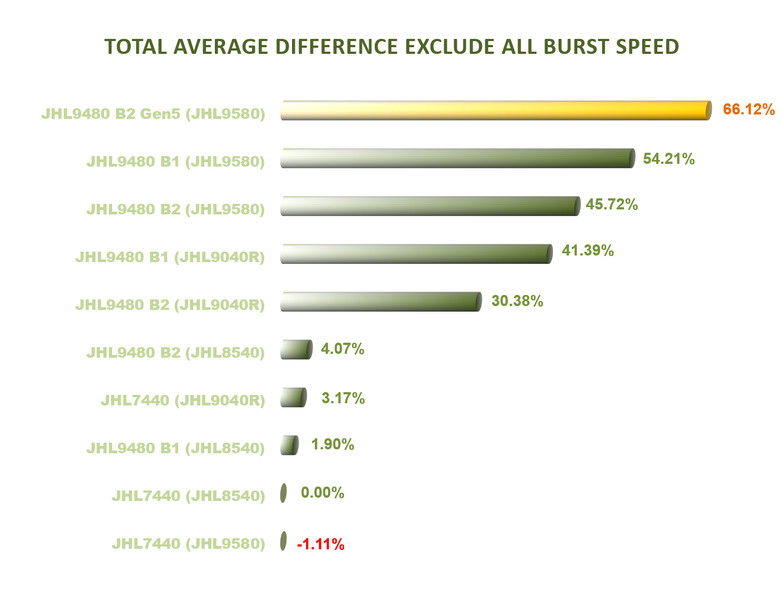 【綜合簡測】2025年Thunderbolt 4/5 Host主控與Device週邊晶片排列組合效能評比 (圖多)
