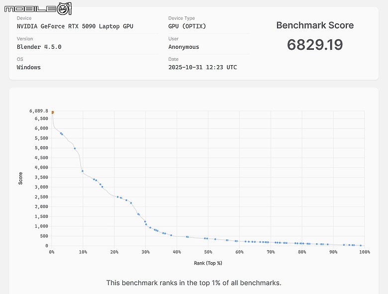 ASUS ProArt P16 (H7606) 體驗｜創作者的夢幻配置，首串連 GoPro 實現高效工作流！