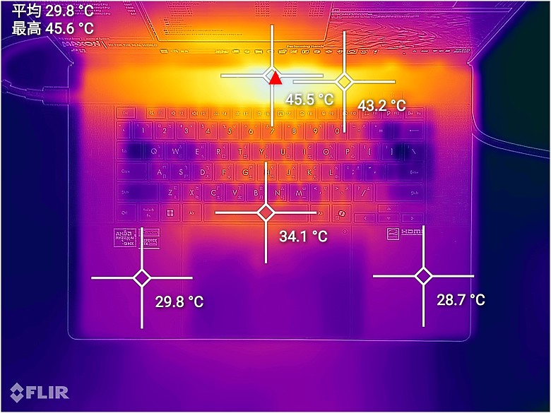 ASUS ProArt P16 (H7606) 體驗｜創作者的夢幻配置，首串連 GoPro 實現高效工作流！
