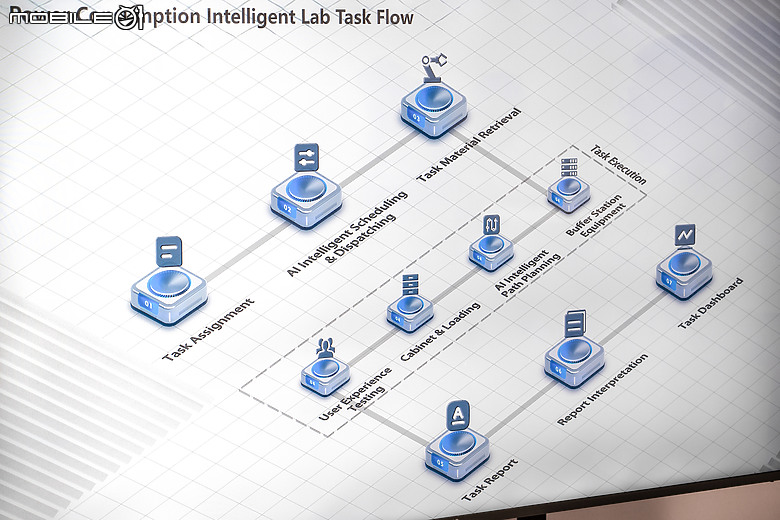 OPPO 濱海灣實驗室直擊｜斥資百億的品質堡壘，「無懈品質」技術全面解密！