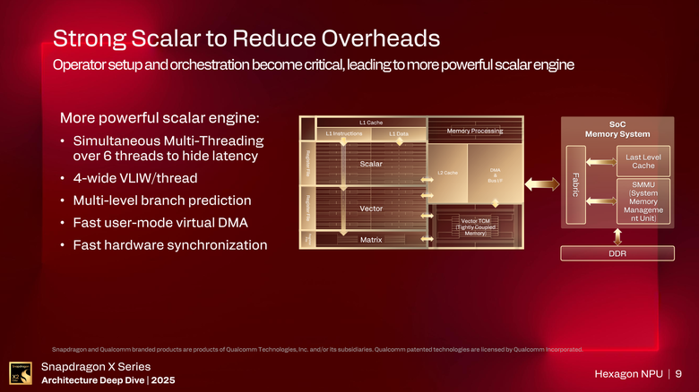 高通 Snapdragon X2 Elite 處理器深度剖析 Part 4 Hexagon NPU 篇：市面最高 80 TOPS AI 算力登場