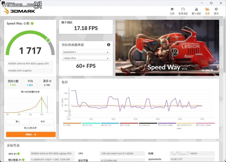 Acer Nitro Lite 16 輕便電競筆電！