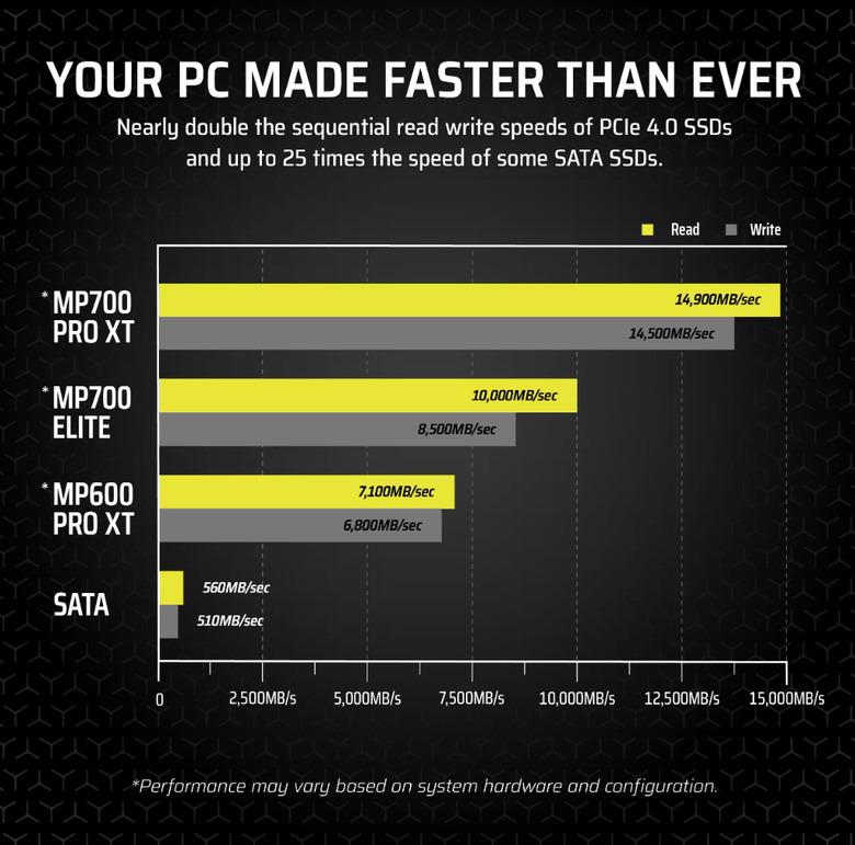 【開箱簡測】Corsair MP700 Pro XT 2TB PCIe Gen5.0 x4 NVMe SSD 效能簡測 (圖多)