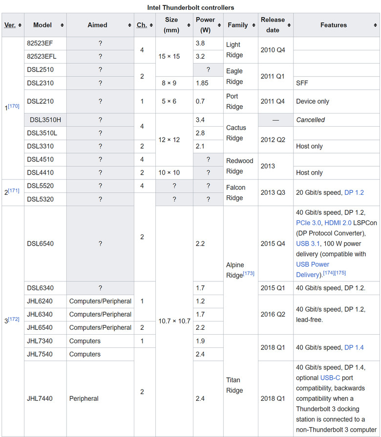 【綜合簡測】2025年Thunderbolt 4/5 Host主控與Device週邊晶片排列組合效能評比 (圖多)