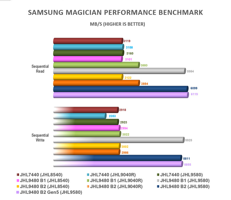 【綜合簡測】2025年Thunderbolt 4/5 Host主控與Device週邊晶片排列組合效能評比 (圖多)