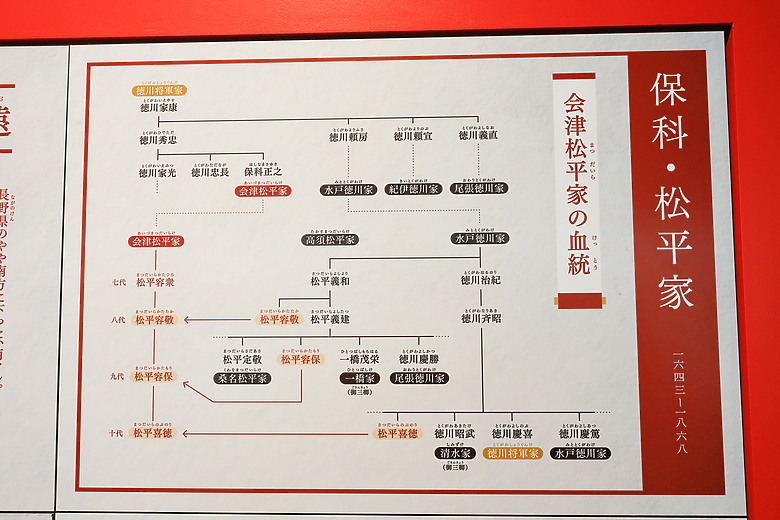 點我看大圖 (映像旅行)“EP1”在東京穿梭感受往昔時光、探訪會津若松末代武士的悲壯with日本東北賞楓自駕輕旅