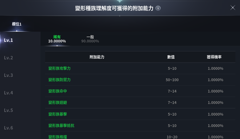 《Aion2》收集系統及開服福利