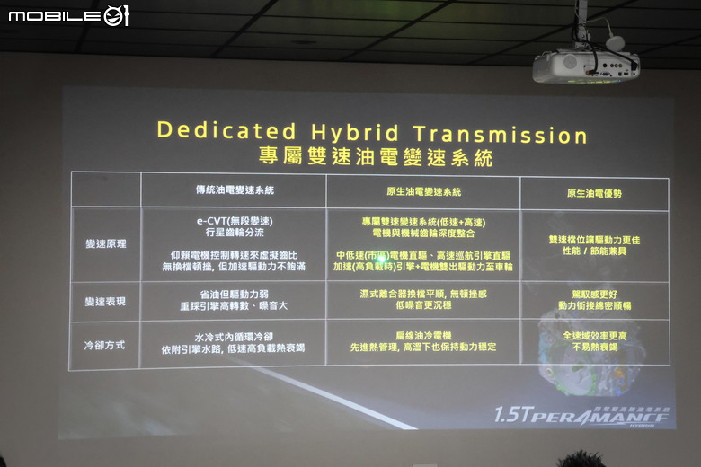 Ford Territory 1.5T Per4mance Hybrid 油電旗艦款實車賞析|同步展開接單、預售價109.9萬元!