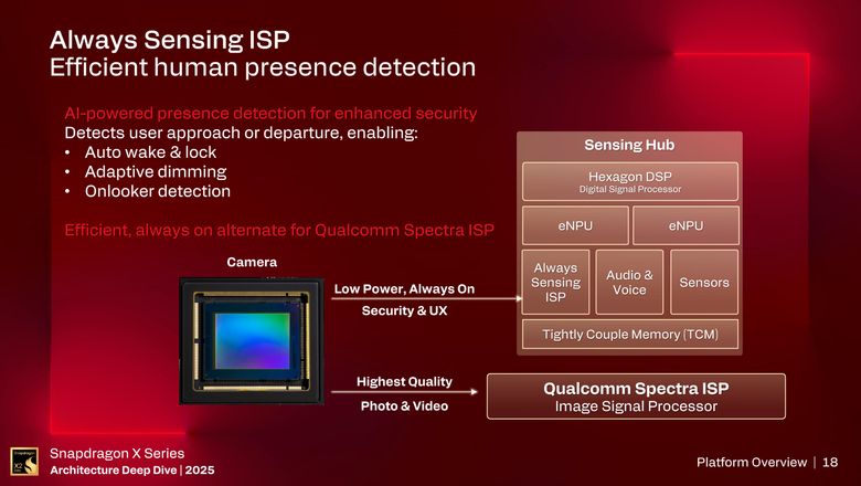 高通 Snapdragon X2 Elite 處理器深度剖析 Part 1 平台架構篇：效能／續航力／AI 功能我全都要！