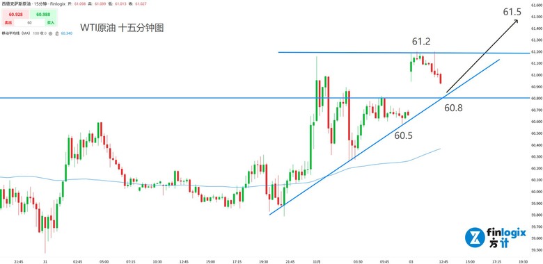 澳洲地產下跌！微軟與Meta拖累美股大盤！美國或襲擊委內瑞拉，金油上衝下洗！