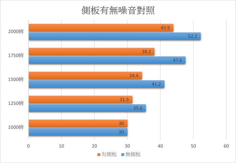 點我看大圖 我想靜靜,Superturn視博通SAF100靜音機殼