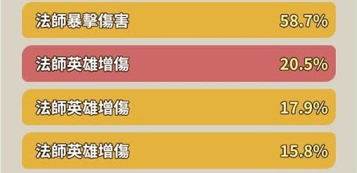 《蔚藍星球：國王很忙》教教大家怎麼洗練披風