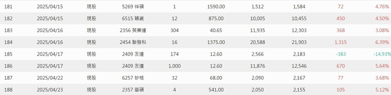 2025年 年報分享 0股便當流