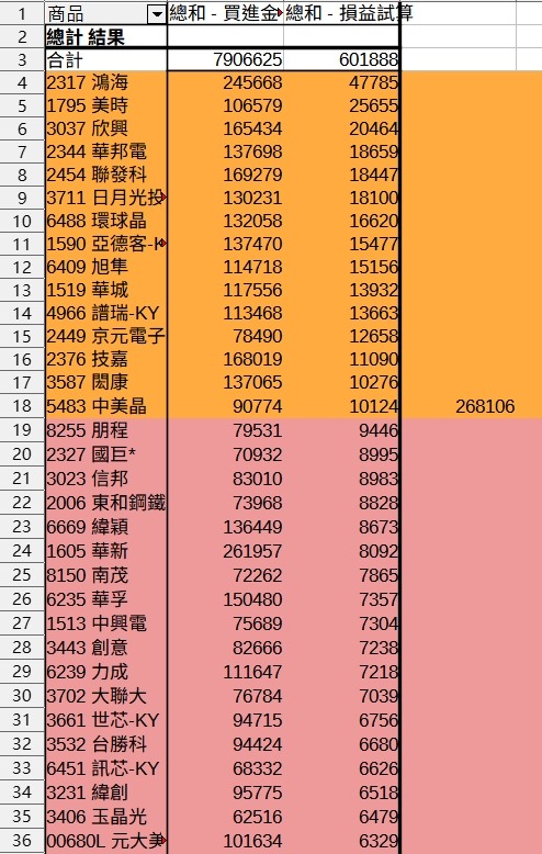2025年 年報分享 0股便當流
