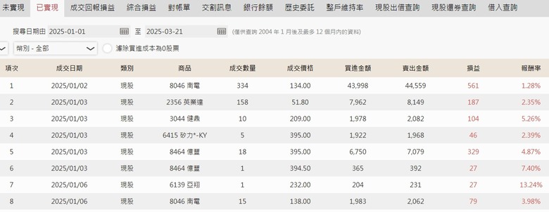 2025年 年報分享 0股便當流