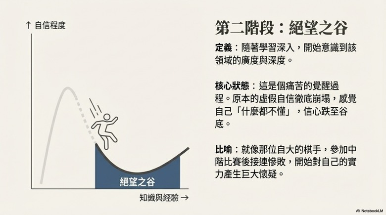 為何看起來越簡單的遊戲，越容易讓人高估自己？