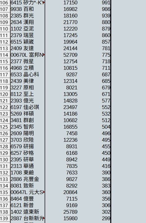 2025年 零0股便當流 績效 01/01-12/26 (附人權圖) 已暫結告落