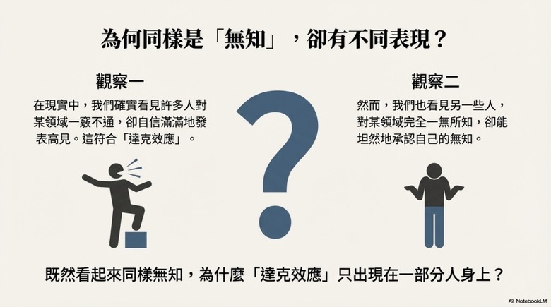 為何看起來越簡單的遊戲，越容易讓人高估自己？
