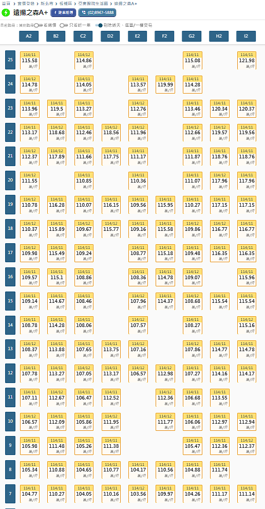 不是說好大家都不買五年後價格對半?太粗暴了我喜歡~千萬別抬頭!
