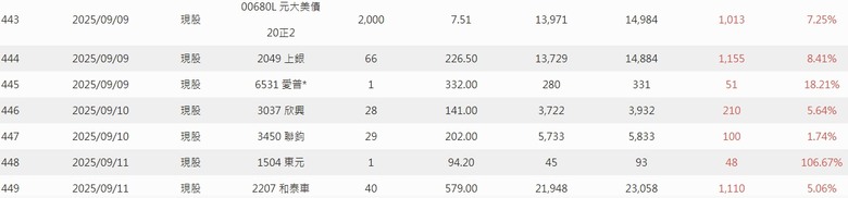 2025年 年報分享 0股便當流