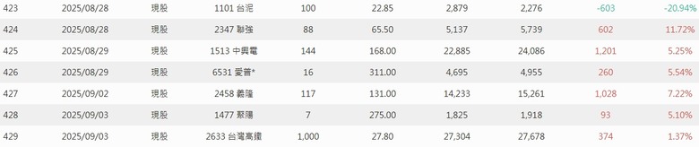 2025年 年報分享 0股便當流