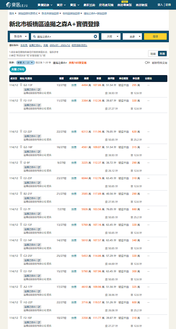 不是說好大家都不買五年後價格對半?太粗暴了我喜歡~千萬別抬頭!