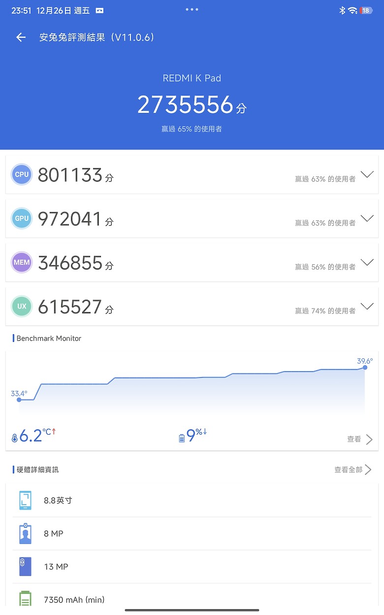 小米 Xiaomi Pad Mini 體驗｜高效能、大電量兼備的 8.8 吋小平板！