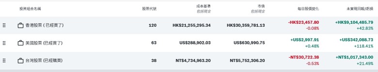 2026年 ，力拼不繳稅 ， 為主要目標 !