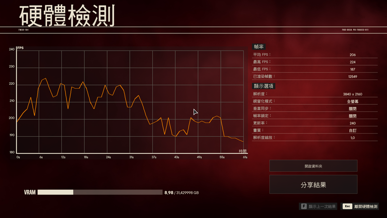 ROG Matrix Platinum GeForce RTX 5090 顯示卡開箱實測 集 30 周年經驗大成的頂級遊戲效能輸出者