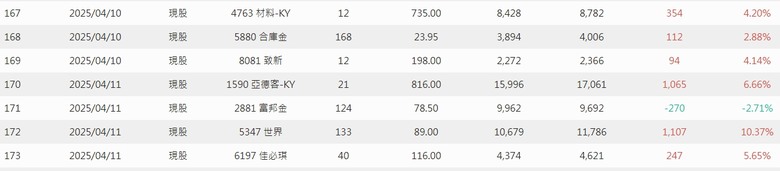 2025年 年報分享 0股便當流