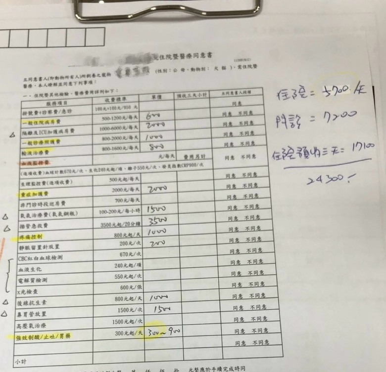 寵物看醫生真的很貴