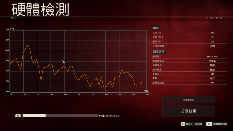 ROG Matrix Platinum GeForce RTX 5090 顯示卡開箱實測 集 30 周年經驗大成的頂級遊戲效能輸出者