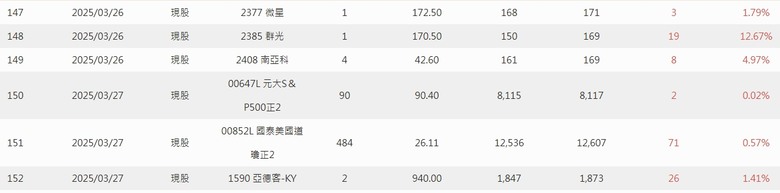 2025年 年報分享 0股便當流