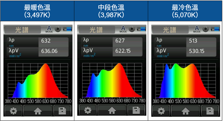 全台最詳細 BenQ MindDuo Max 護眼大立燈開箱實測 這不就來了嗎