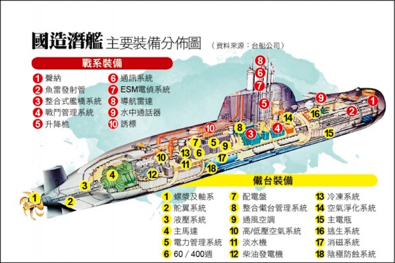 海鯤號爆海測液壓全掛掉了？靠人力嘿咻嘿咻搖舵返港了？