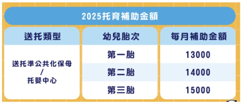 同樣的錢，車變小、房變窄，面對高通膨哪些政策算是有感的德政？