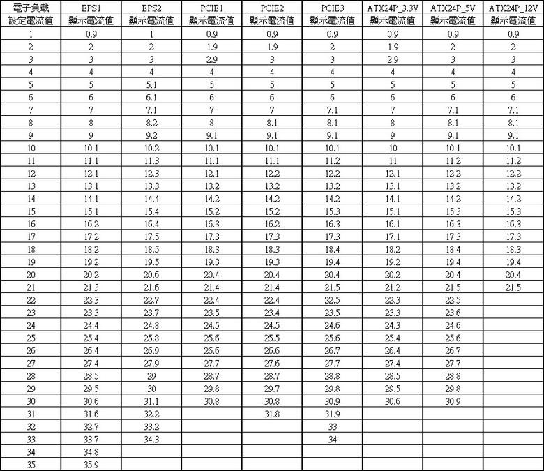 ElmorLabs PMD2電腦直流功率計開箱