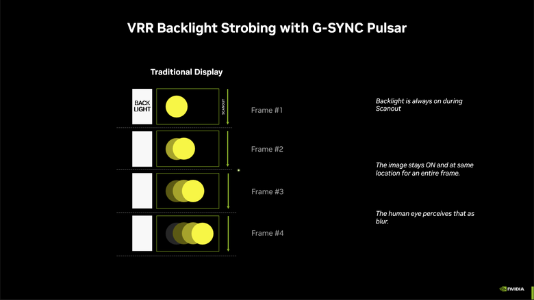 NVIDIA G-SYNC Pulsar 螢幕實戰測試 在快速移動畫面中呈現清晰細節的黑科技