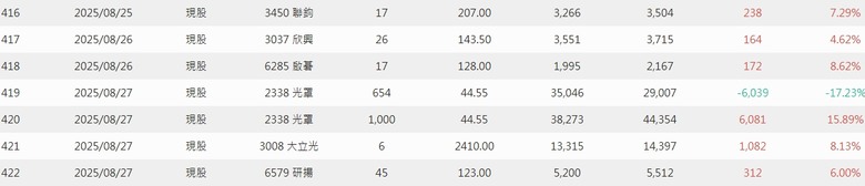 2025年 年報分享 0股便當流