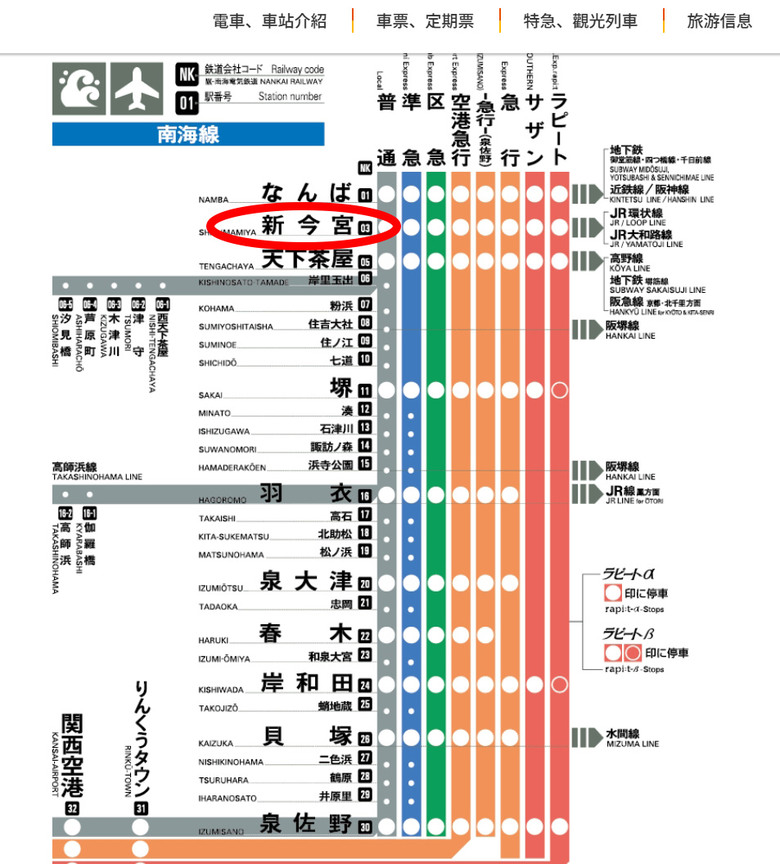 關西機場進大阪市區地鐵乘車疑問？