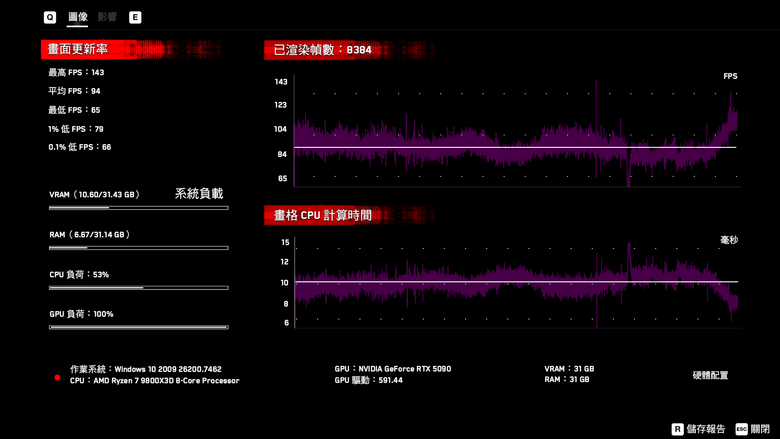 ROG Matrix Platinum GeForce RTX 5090 顯示卡開箱實測 集 30 周年經驗大成的頂級遊戲效能輸出者
