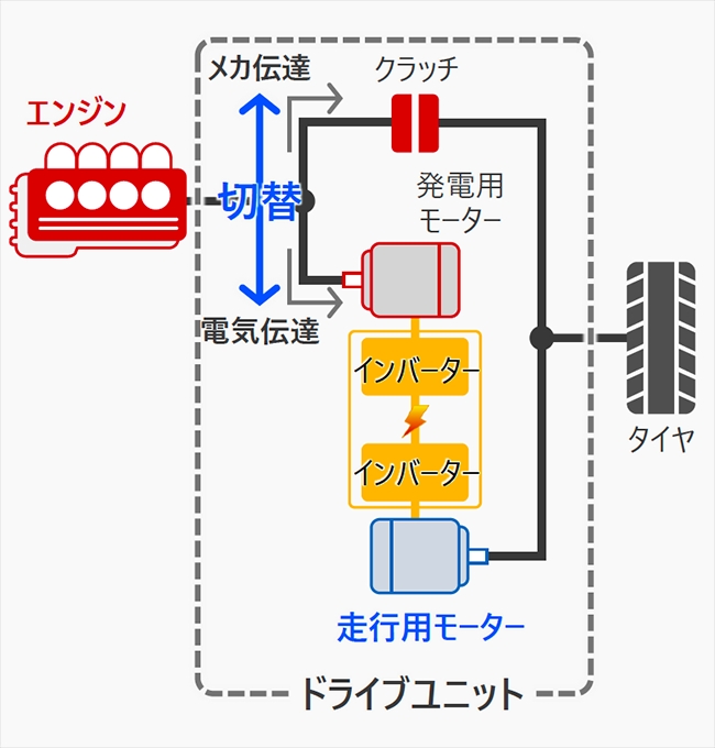本田e:HEV混動運作模式說明