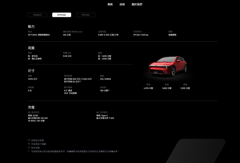 鴻華Bria官方新資訊