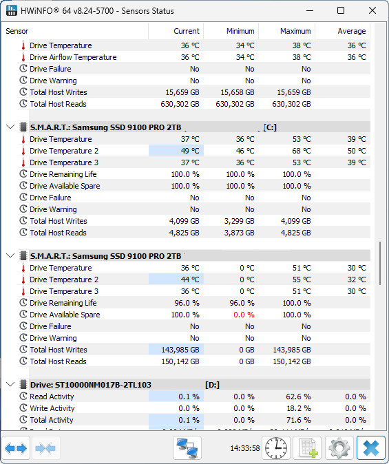 【開箱簡測】GRAUGEAR USB3.2 20Gbps Type C M.2 NVMe/NGFF 美型外接盒(Dock Station) 效能簡測 (圖多)