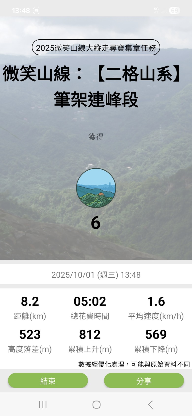 [2025 微笑山線] 北部三大岩場之 筆架連峰縱走