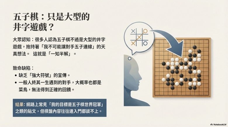 為何看起來越簡單的遊戲，越容易讓人高估自己？