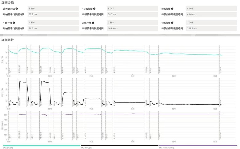 開箱高階 Platinum 電源 振華 LEADEX VII PRO 1000W 測試穩定 等等黨的勝利