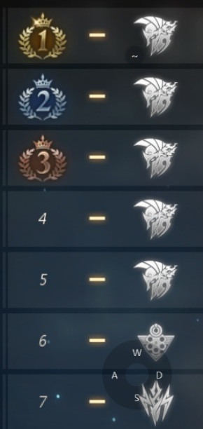 天堂M 暗騎改版四轉二轉職推薦