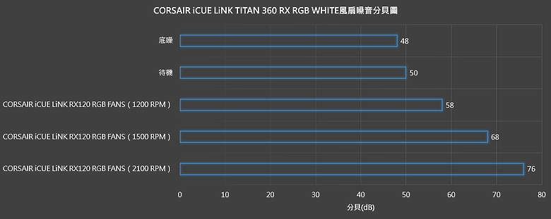 【開箱】泰坦潔白水冷 | CORSAIR iCUE LiNK TITAN 360 RX RGB WHITE