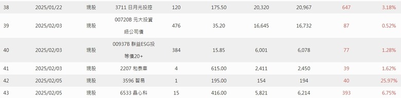 2025年 年報分享 0股便當流
